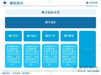 2025年中國數(shù)字創(chuàng)意行業(yè)展望 產(chǎn)業(yè)鏈、現(xiàn)狀、競爭格局與發(fā)展趨勢