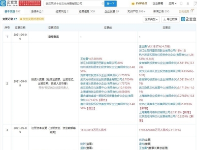 泡泡瑪特聯(lián)手中文在線投資兩點(diǎn)十分動(dòng)漫，共拓?cái)?shù)字文化創(chuàng)意軟件新藍(lán)海
