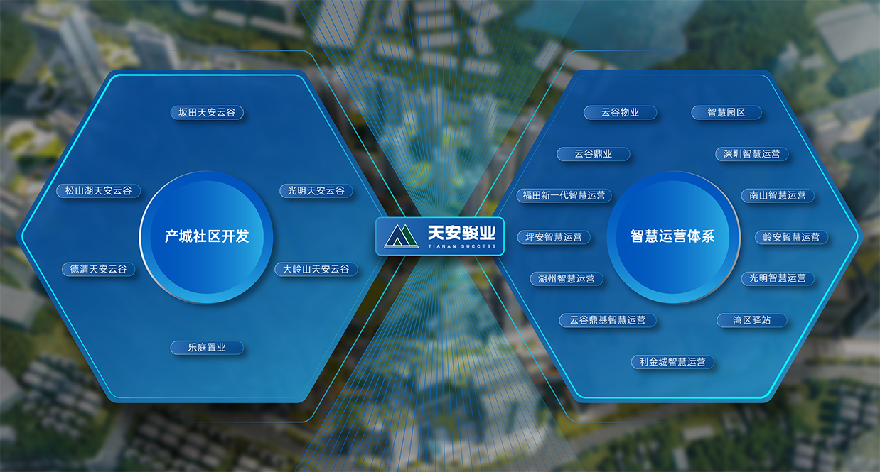 產城社區期刊 數字文化創意軟件開發的新紀元