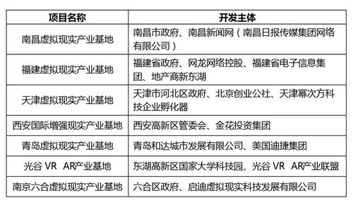 數(shù)字創(chuàng)意產(chǎn)業(yè)園區(qū)的開(kāi)發(fā)模式與數(shù)字文化創(chuàng)意軟件開(kāi)發(fā)的協(xié)同發(fā)展